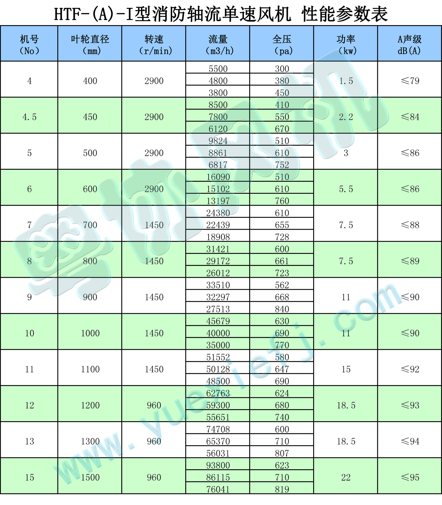 消防排煙風機性能參數表1.jpg