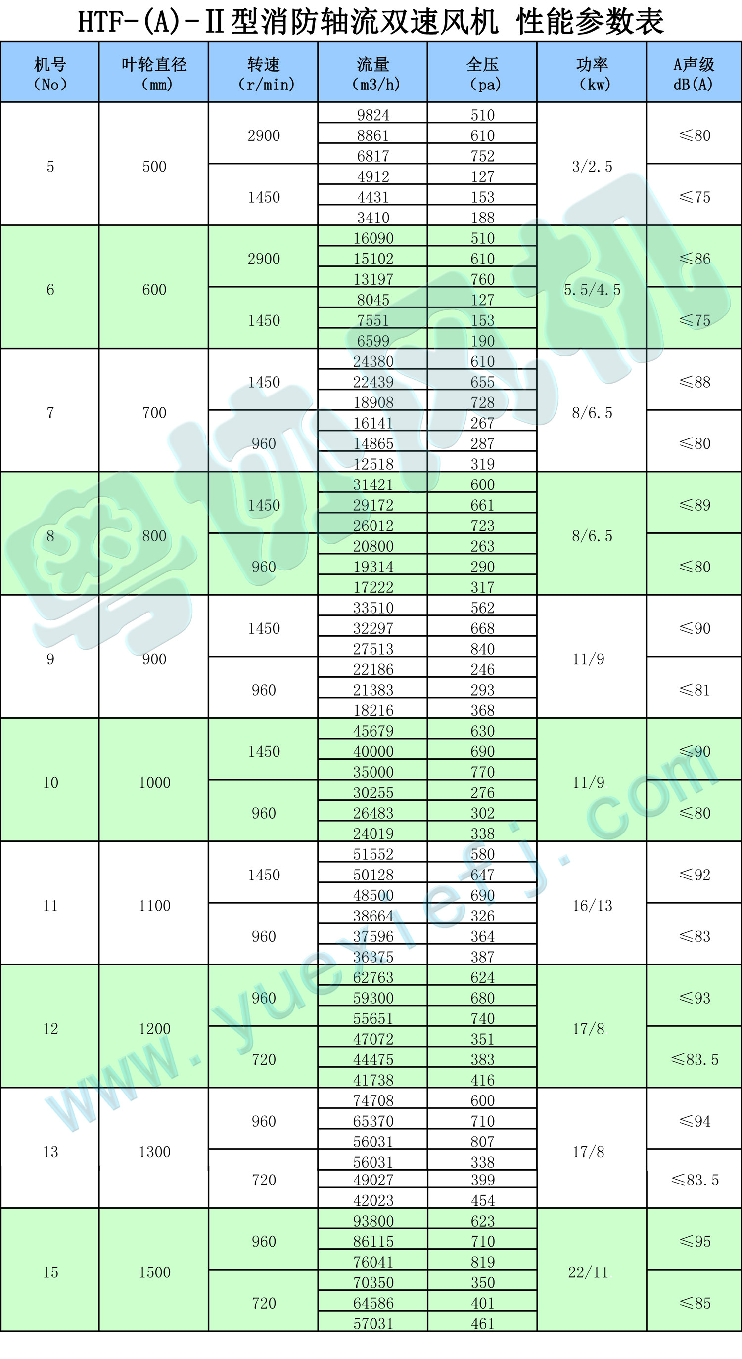 消防排煙風機性能參數表2.jpg