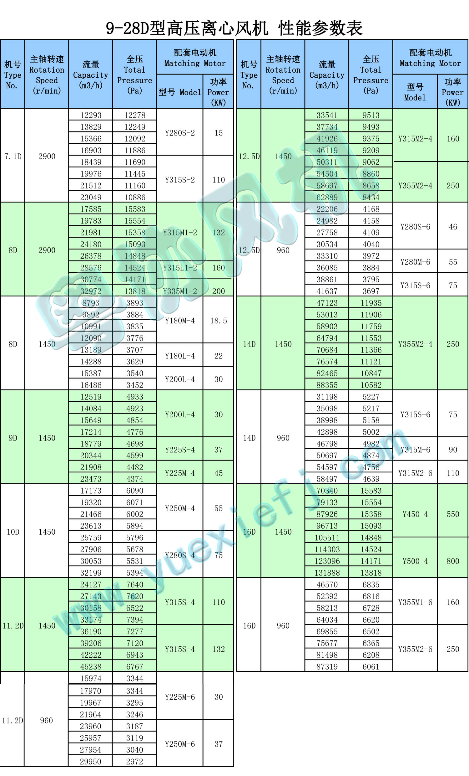 高壓離心風機性能參數表 9-28D.jpg