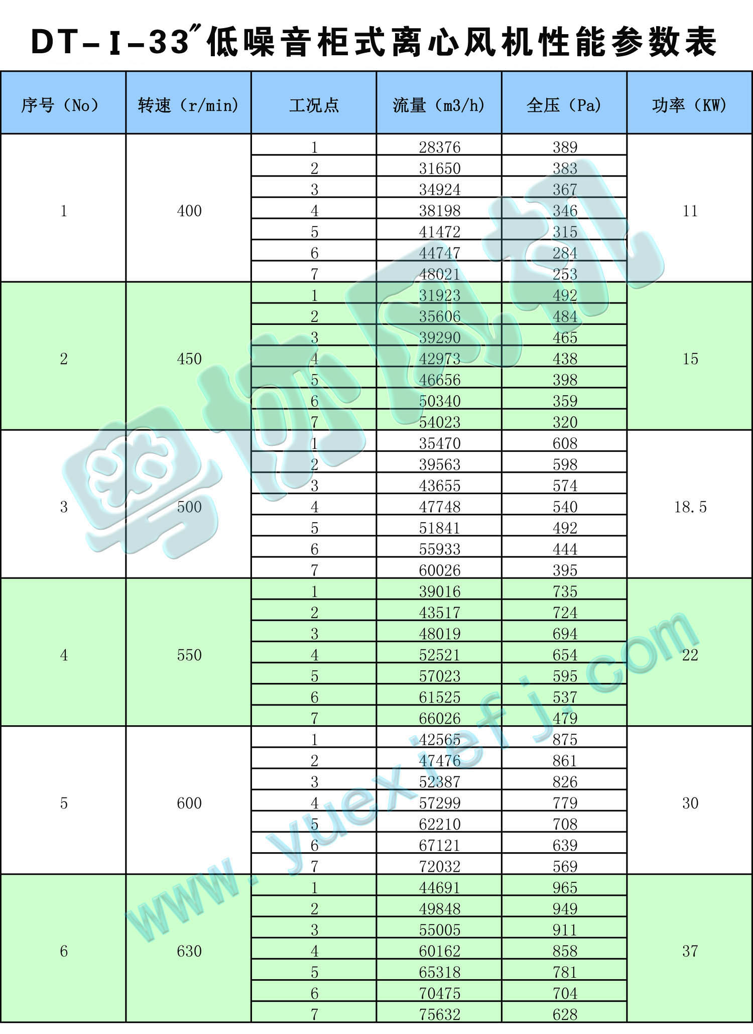 DT低噪音柜式離心風機性能參數表 33.jpg