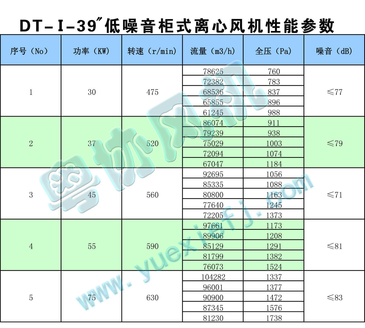 DT低噪音柜式離心風機性能參數表 39.jpg