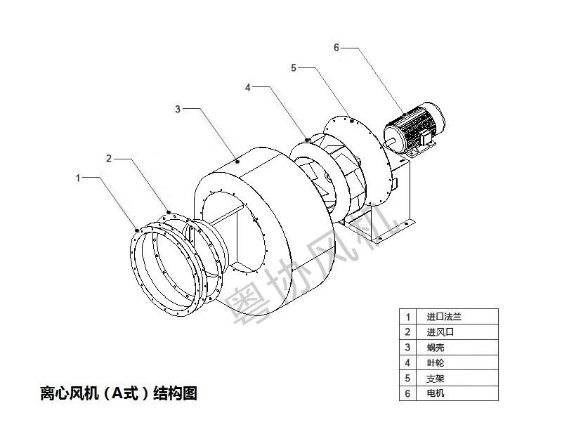 離心風機(A式)結構圖.jpg