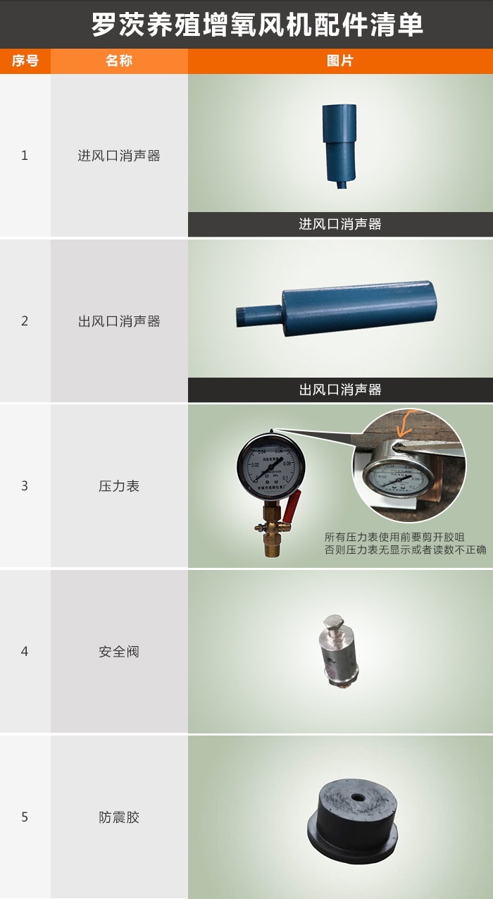 羅茨養殖增氧風機.jpg