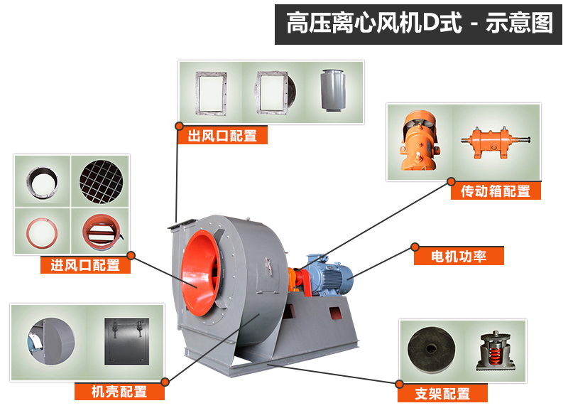 高壓離心風機D式.jpg