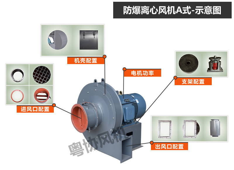 B9-19 A B9-26 A式防爆離心風機