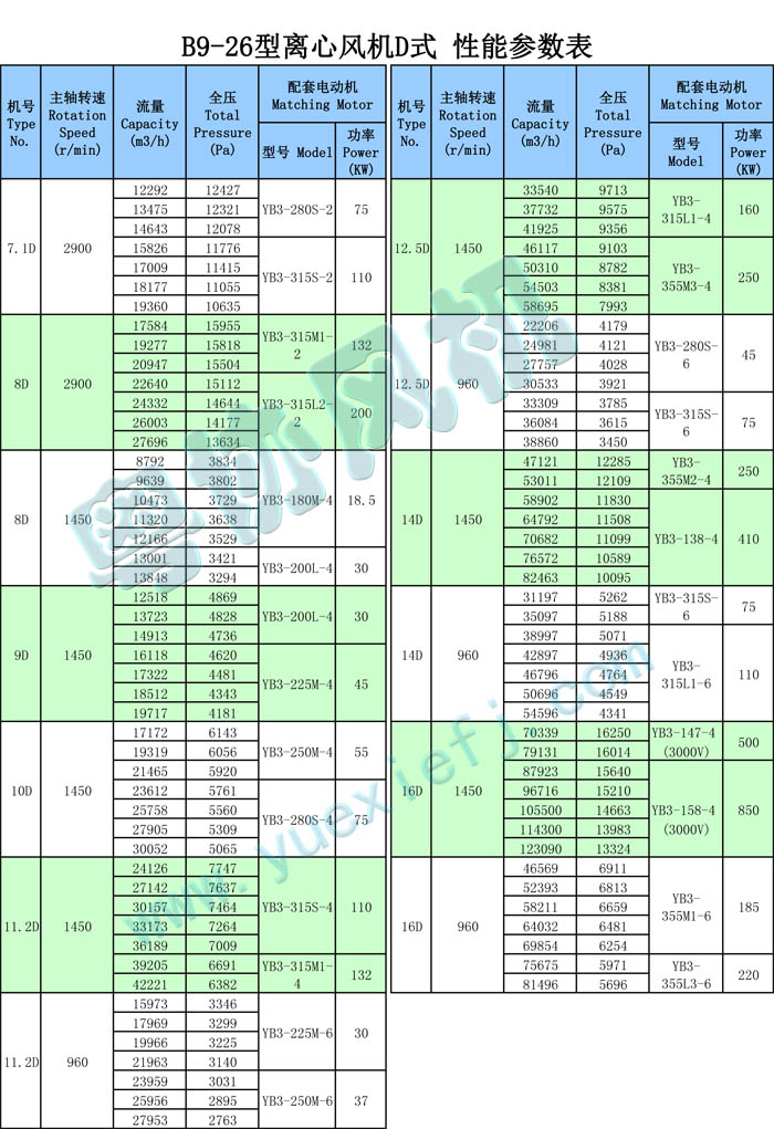 B9-26D防爆離心風(fēng)機(jī)性能參數(shù)表 .jpg