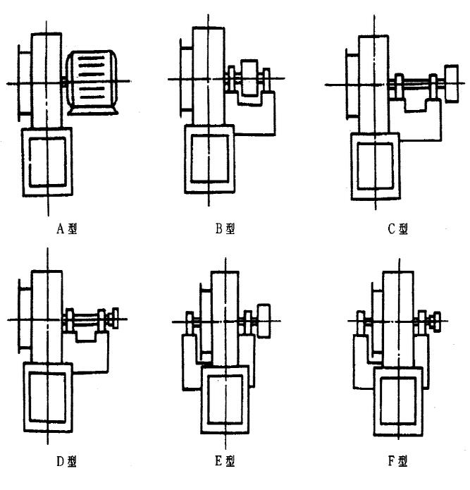 離心通風(fēng)機(jī)