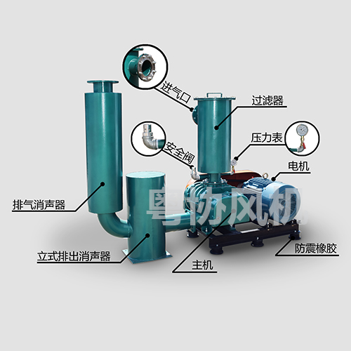 150負(fù)壓羅茨風(fēng)機(jī)-豎立.jpg