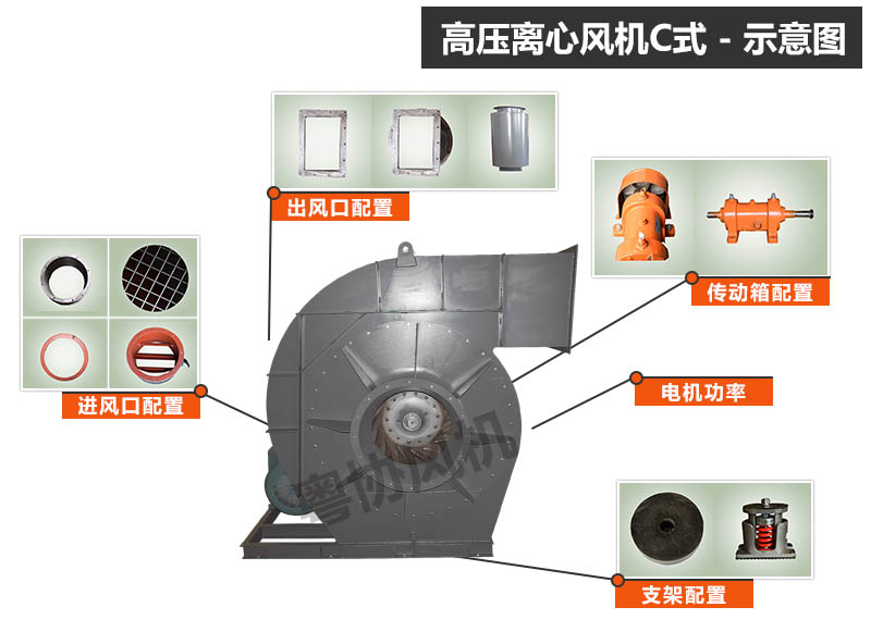 高壓離心風機C式.jpg