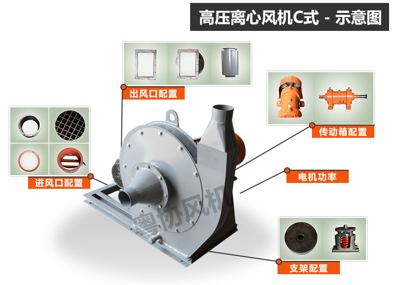 高壓離心風機C式.jpg