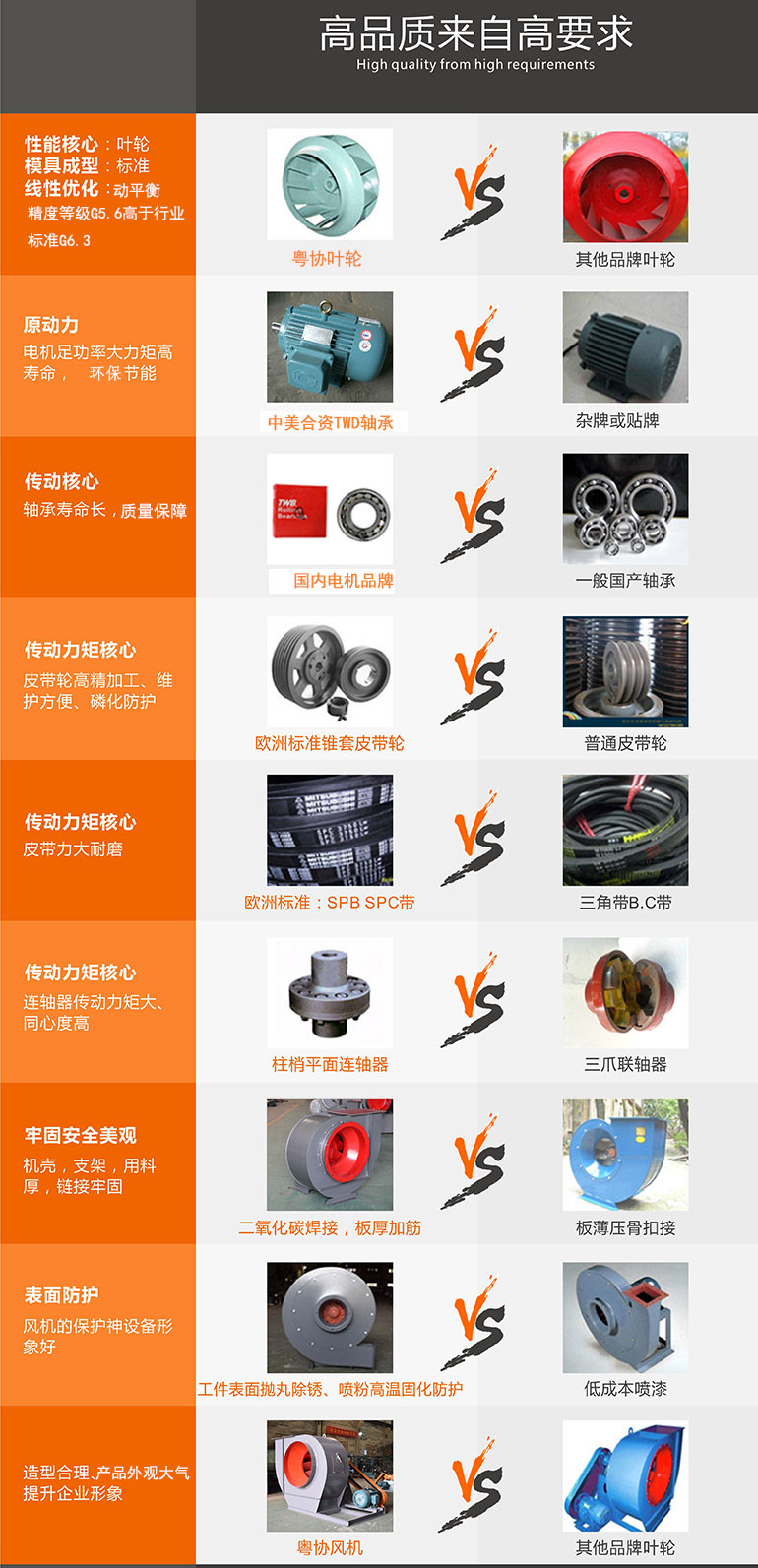 好的供應(yīng)商風(fēng)機哪里找，就推薦粵協(xié)風(fēng)機